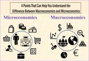 Do My Macroeconomics Homework Macroeconomics Homework Macroeconomics Homework Help 300x205